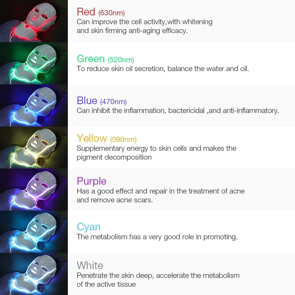 Photon Skin Revive Mask